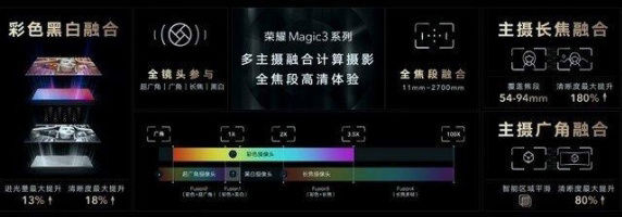 ic3|十年资深果粉分享荣耀 Magic3 使用感受：国产挺香！