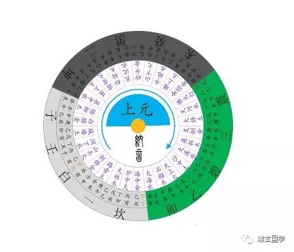 正神|玄空挨星秘诀