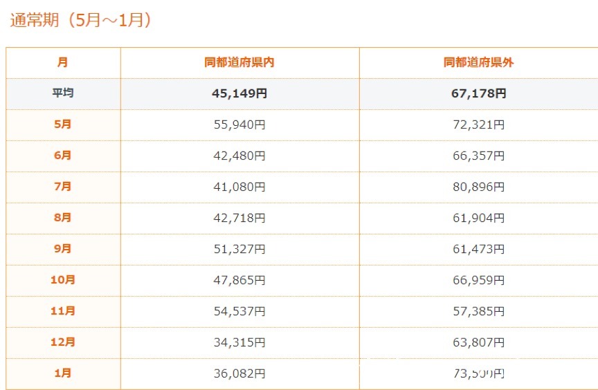 房租|名校志向塾:日本租房前必看!满屋荒唐事,一把辛酸泪……