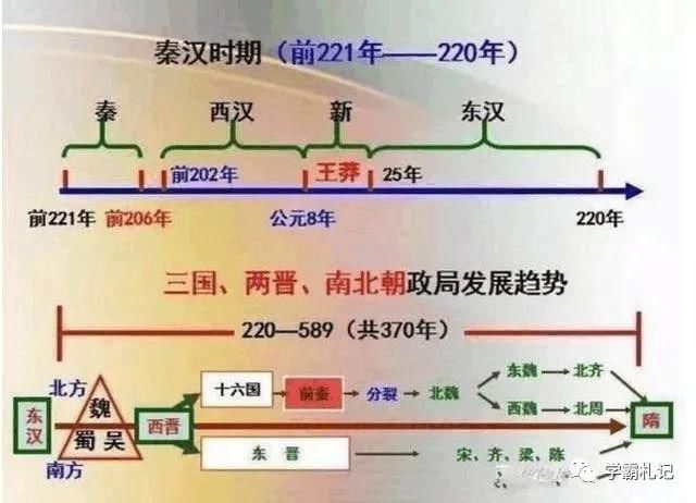 鬼才|鬼才历史老师：中华5000年历史绘成“一根轴”，全班56人考满分！