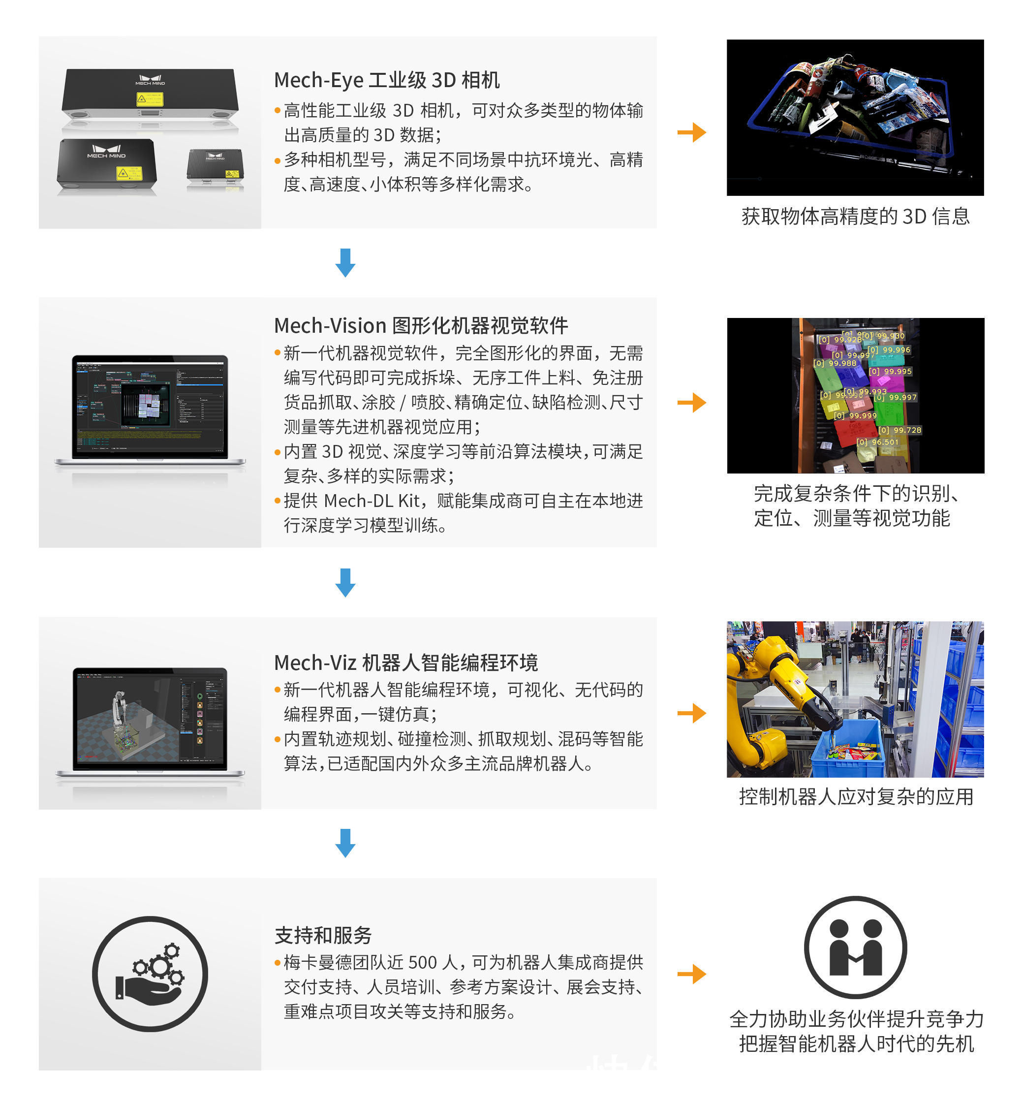 “36氪独家 | 梅卡曼德
