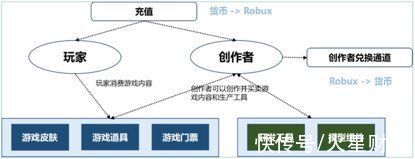 主机游戏|欧易OKEx研究院：游戏行业与GameFi研究报告