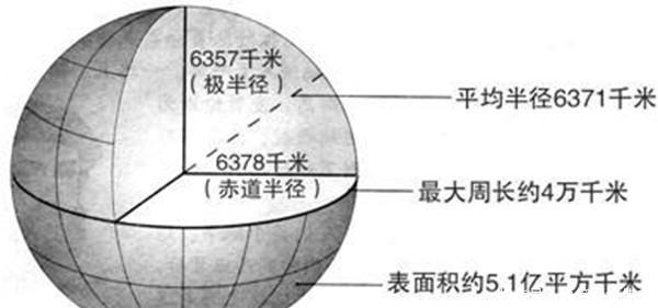 孙悟空一个筋斗“十万八千里”，为什么却翻不出如来的手心呢？