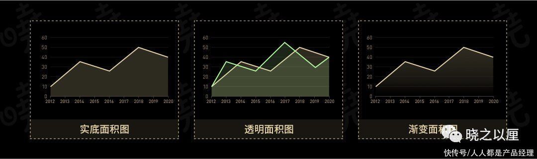标题|政务可视化设计经验——图表习惯
