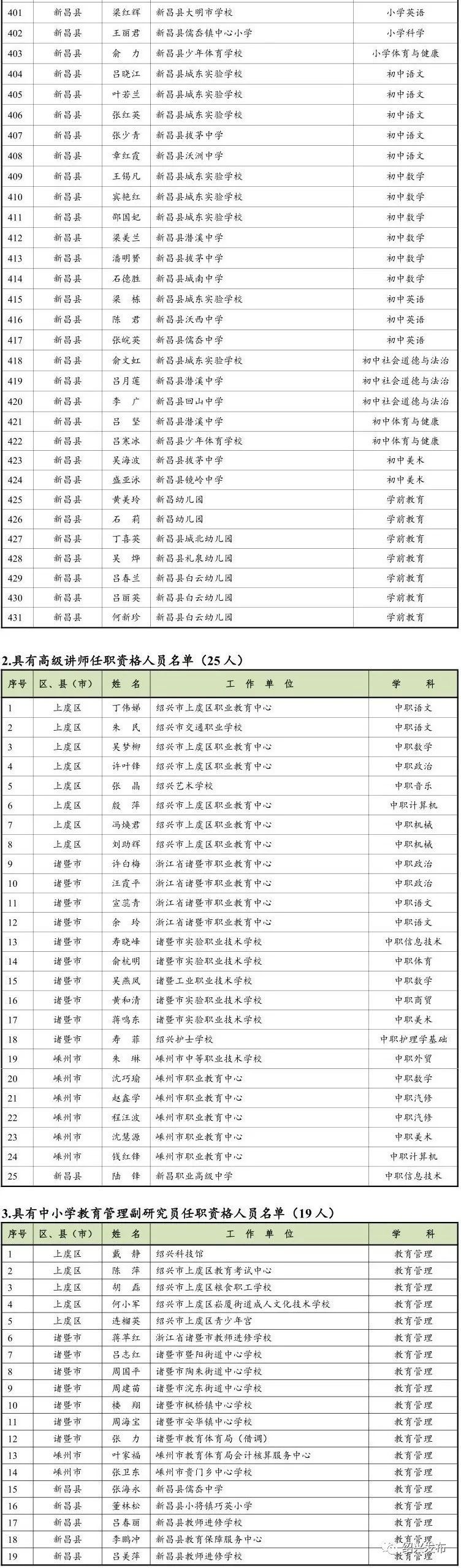 名单|475名教师！绍兴市教育局最新公示名单出炉