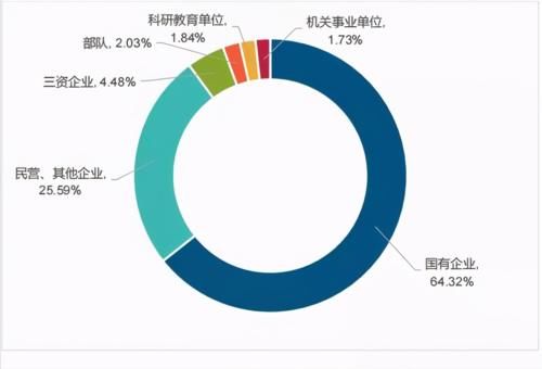 四川这所高校很低调，名气不大，实力却很强，6成毕业生进国企