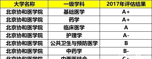 校名|我国最“迷你”的大学，校园只有半个足球场大，却比清华还难考！