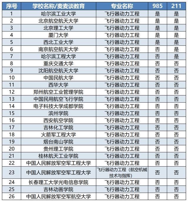 飞行器|中国成功发射一箭十三星：报这9个航空航天类本科专业，你也可以