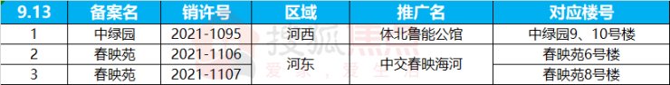 爱情花园|“金九银十”天津8个住宅项目申领销许 2个纯新盘项目入市