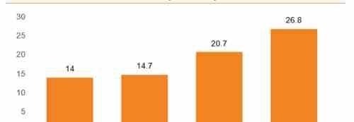 高精度|天风证券:华为自动驾驶路测令人兴奋,但行业格局远未确定