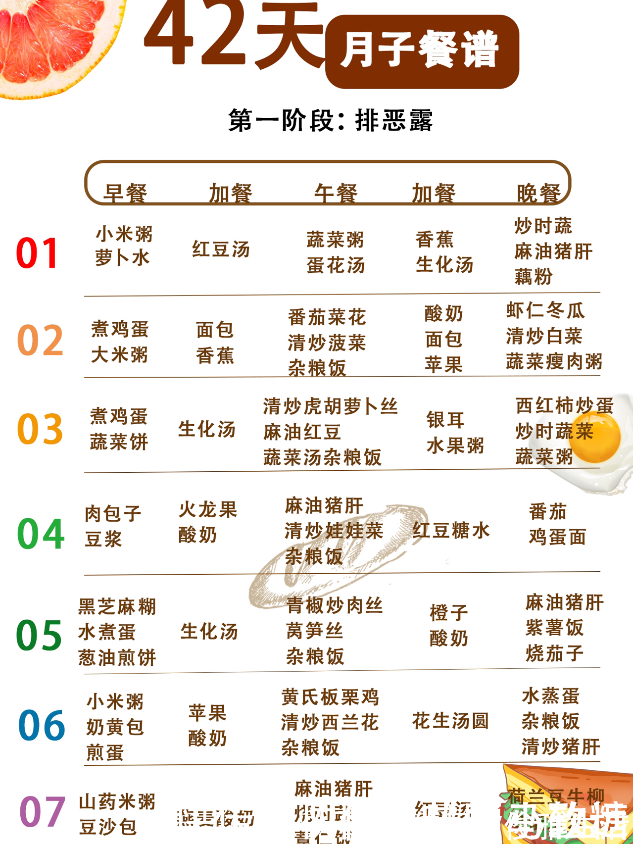 宝妈|42天产后月子餐!科学搭配!照着吃又瘦又美又下奶!