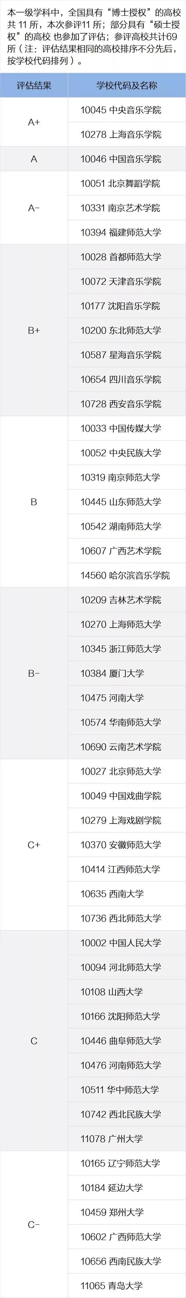 这些大学是艺术生的重点大学！2021艺术类大学排行榜重磅出炉！