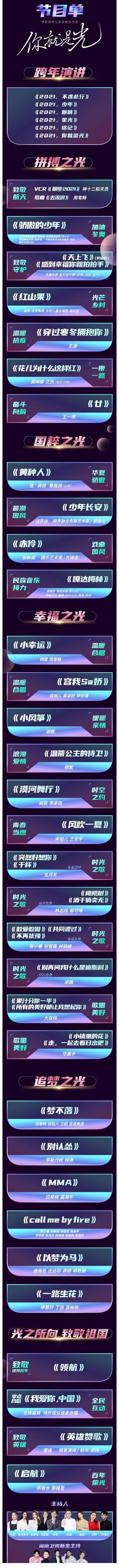 2022卫视跨年晚会首波收视：湖南第一，江苏超东方浙江，北京垫底