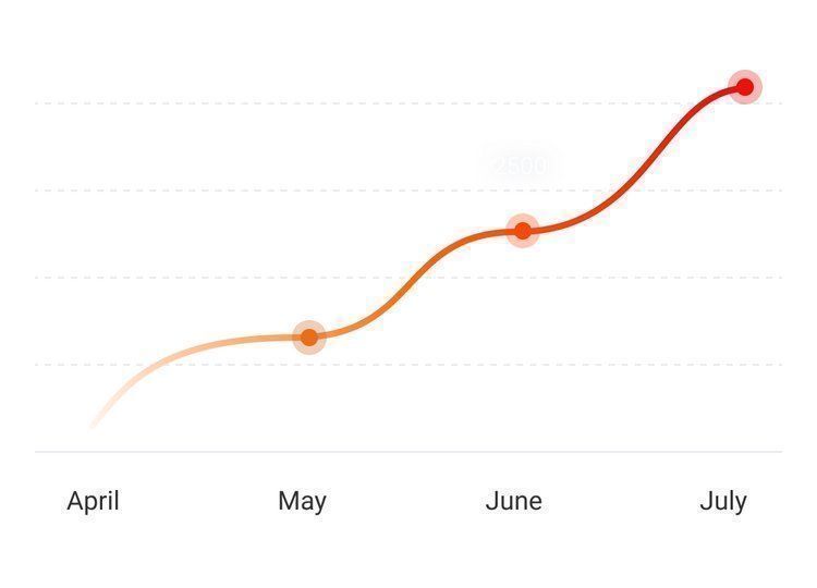 新模式 20个网红,订单暴涨!北美网红营销新模式带火25年「冷门」潮鞋