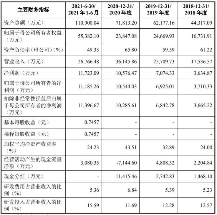 振华风光冲刺科创板IPO，拟募资12亿元加码布局产业化项目等