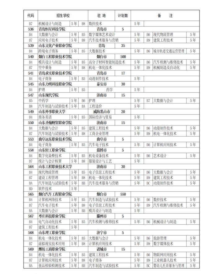 录取|2021年烟台市中考“3+4”五年一贯制招生计划发布