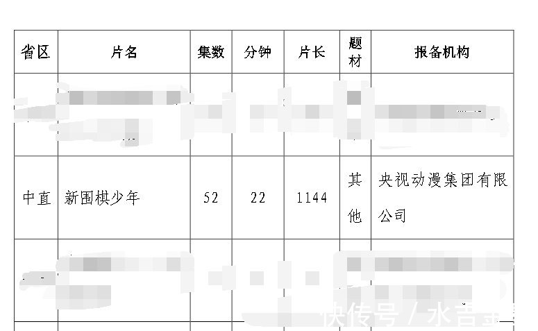 央视|《围棋少年》将拍摄新版，炒冷饭还是经典翻新网友不是3D就行