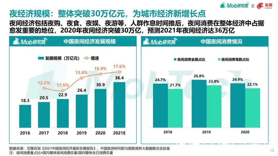 趋势|2021年商业地产趋势洞察报告