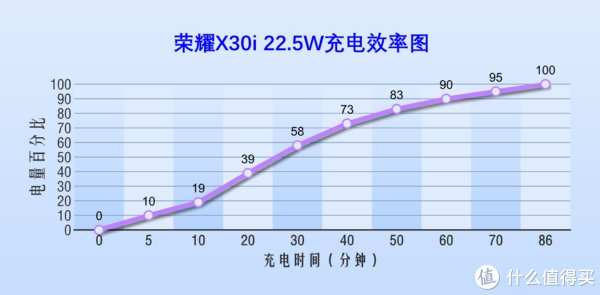 王者荣耀|颜控爱了，极致纤薄直屏机只卖千元？荣耀X30i种草轻体验