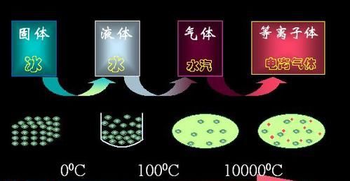 用水澆太陽，為什么澆不滅，反而會越澆越旺？