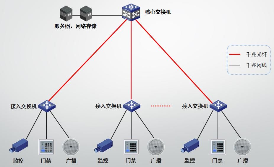 系统|医院弱电智能化各子系统的系统图及其设计说明