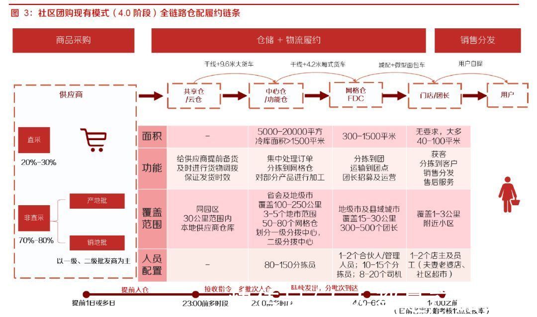 拼多多|一文讲透美团兴盛史（三）：社区团购