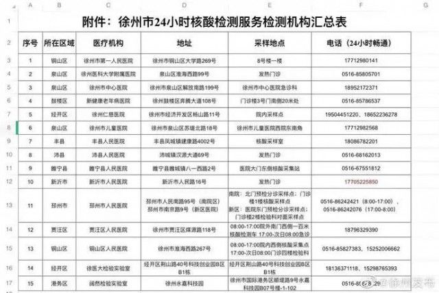 苏州市|上海停诊医院增至9家！一病例轨迹引热议：打工人的辛酸