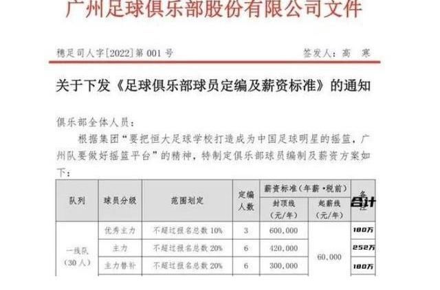 国足|陈戌源终于行动, 打破国足上百万高薪, 许家印积极响应：月薪5000起