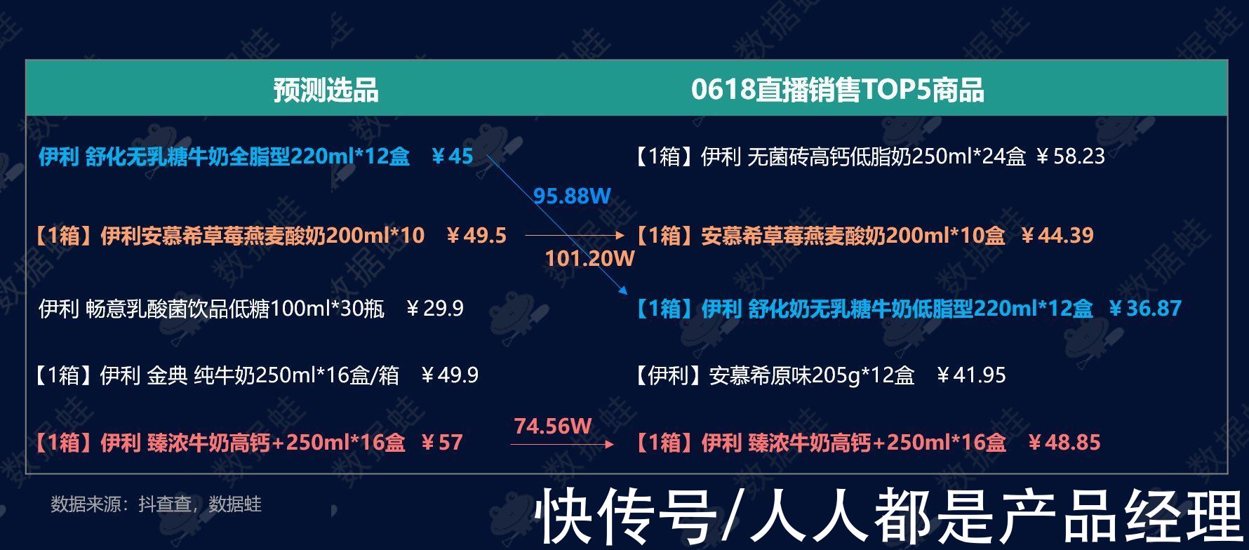 电商|抖音电商数据分析案例