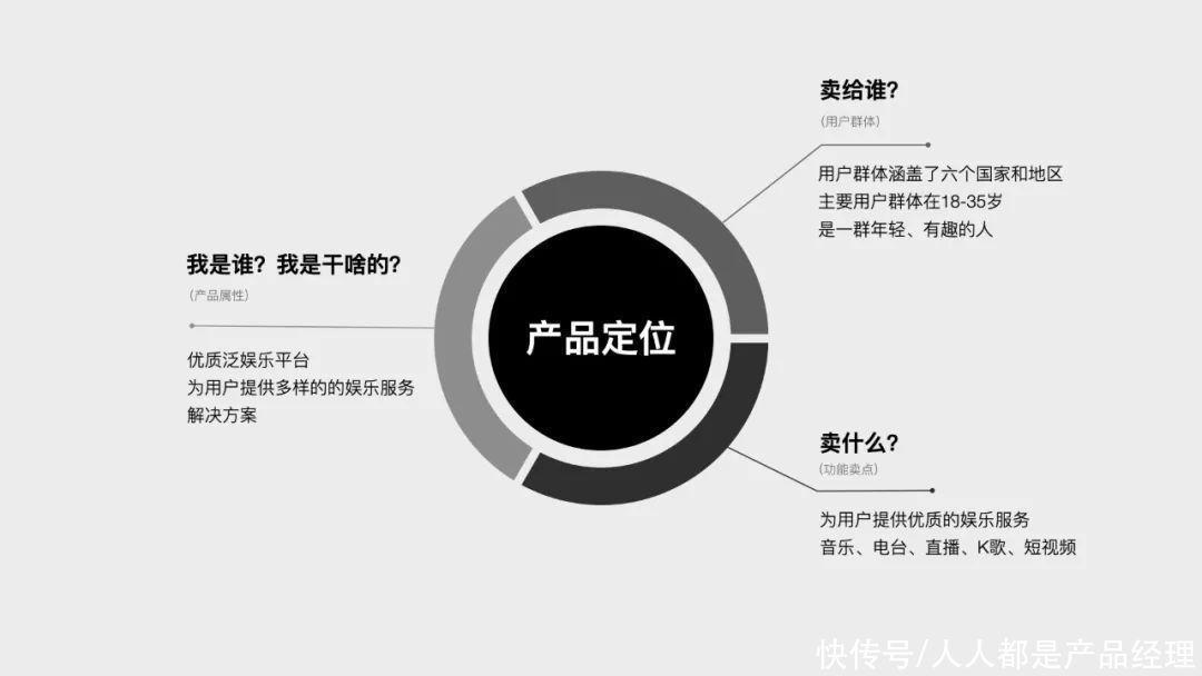 joox|用设计讲好故事-JOOX 2020听歌年榜总结