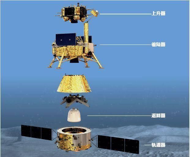 同样是去太空挖土，我国嫦娥五号和日本隼鸟二号谁更厉害？