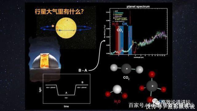 被称为“行星捕手”，它如何帮助我们找到新地球