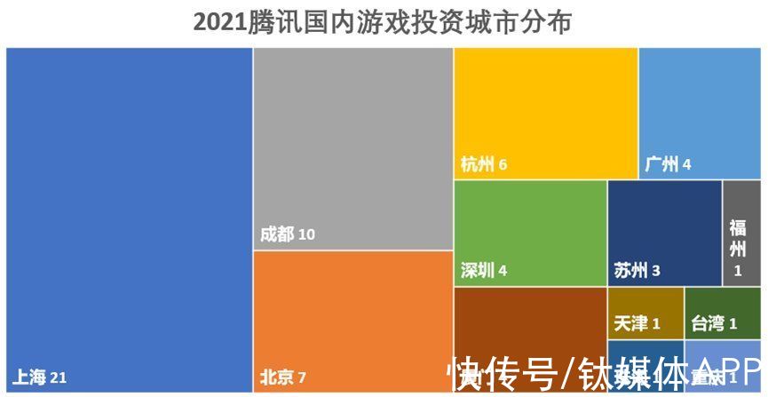 天眼查|一年出手300多次，腾讯成了互联网“王多鱼”