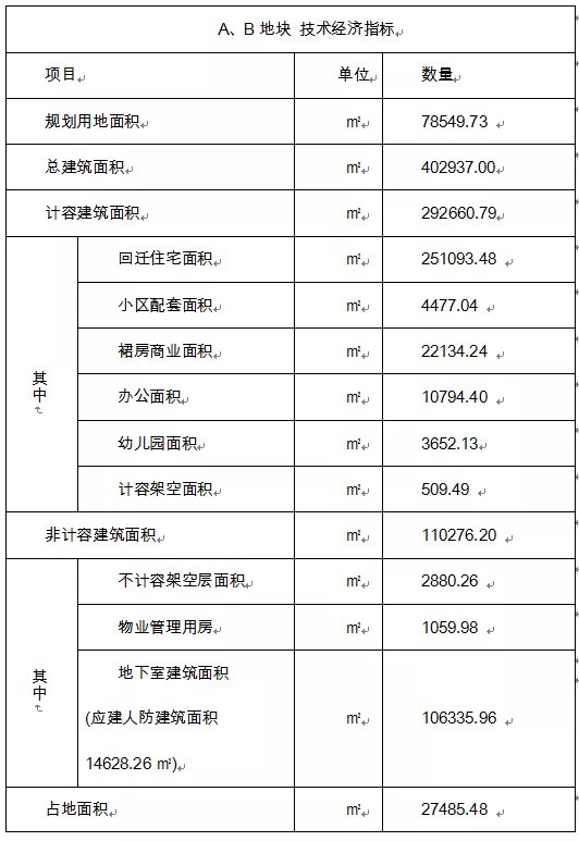 基底|总投资30亿!惠安惠泉片区改造建设工程(安置房)再传新进展......