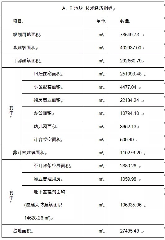 基底|总投资30亿！惠安惠泉片区改造建设工程（安置房）再传新进展......