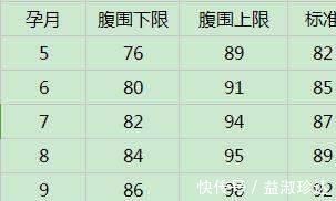 胎儿|孕晚期体重不增加,肚子持续增大正常吗?看下体重和肚子变化规律