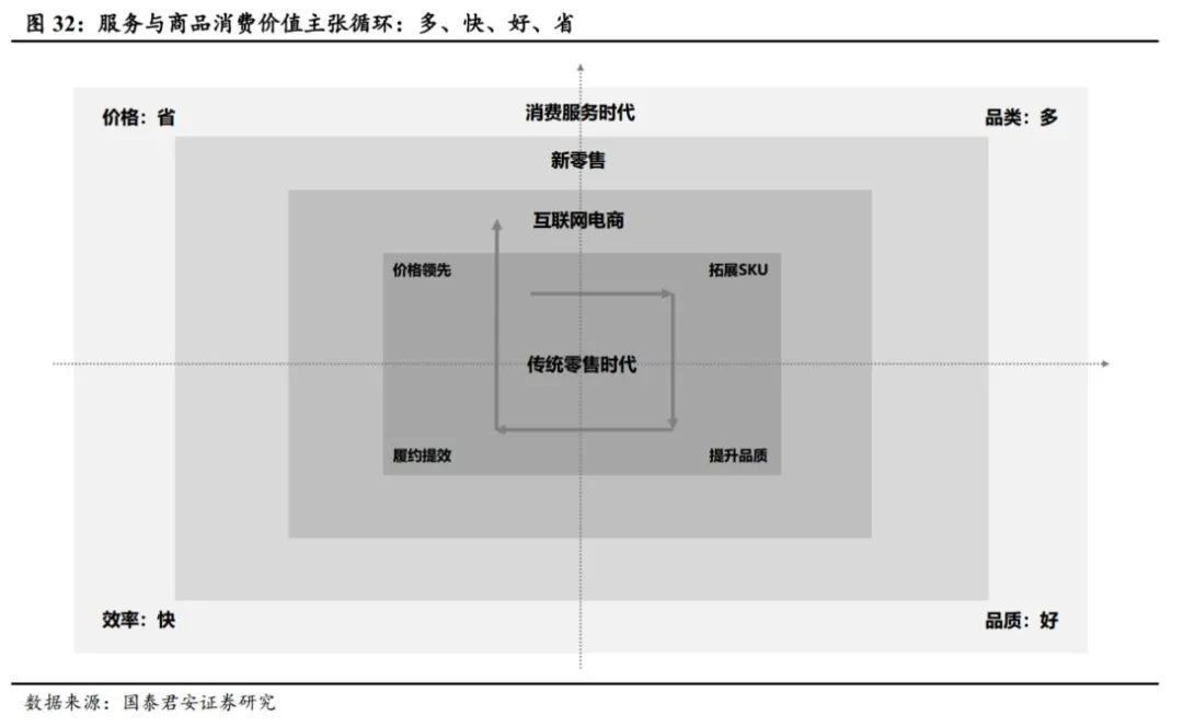 大战|电商大战系列1：千团大战深度复盘，从龙血玄黄到珠联璧合