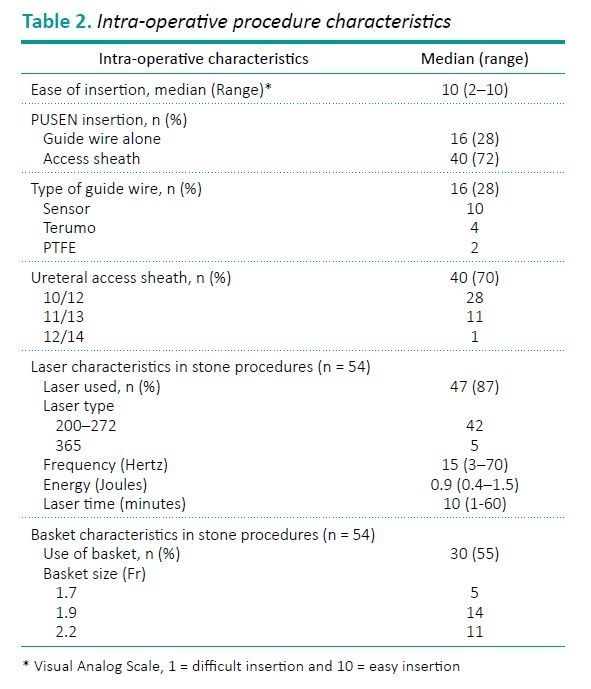 临床|UscopePU3022一次性输尿管软镜临床评价