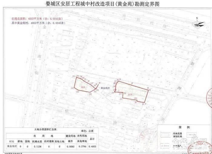白龙桥镇|补偿来了涉及市区7个村、462亩,快看你家被征收的土地能赔多少