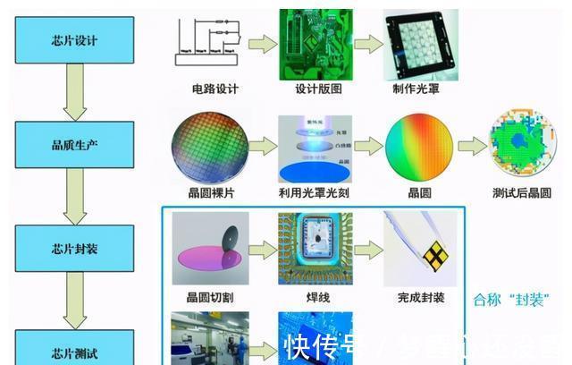 台积电|手机厂商们摆脱「方案整合商」标签第一站：造芯