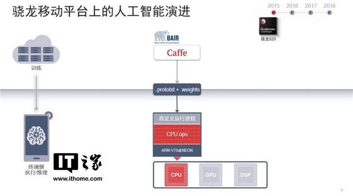 骁龙|智能手机对用户越来越“体贴入微”，背后藏着这些秘密