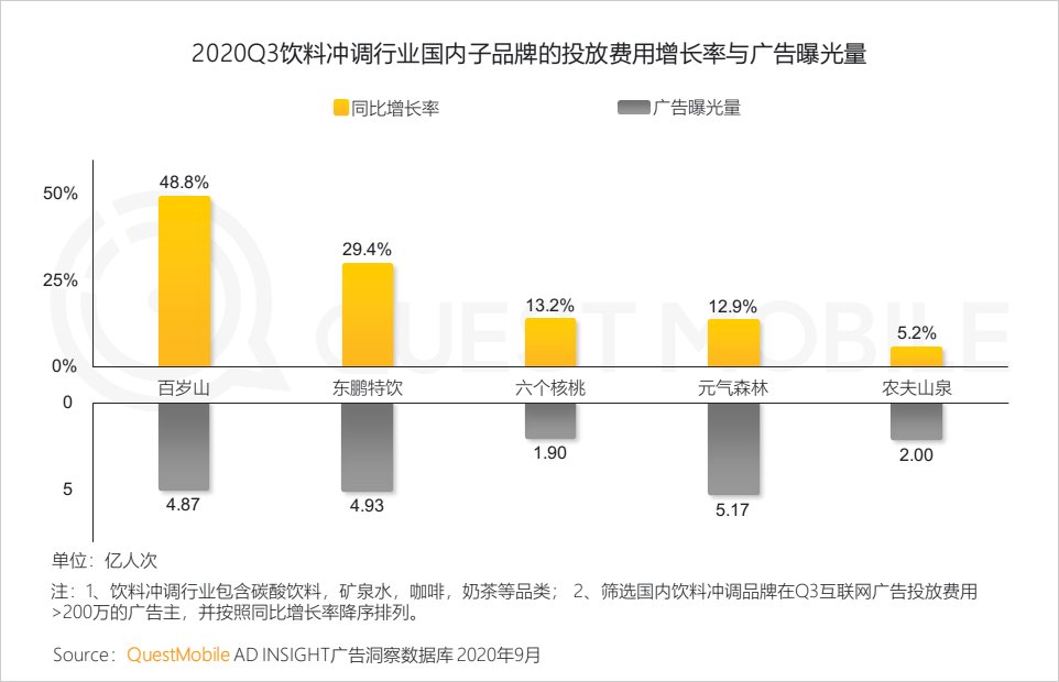 席卷|QuestMobile2020泛娱乐消费营销洞察：年轻化趋势席卷，热播综艺成龙头抓手