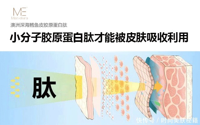 想要买胶原蛋白肽不知道怎么选?ME教你按照这几个标准去挑