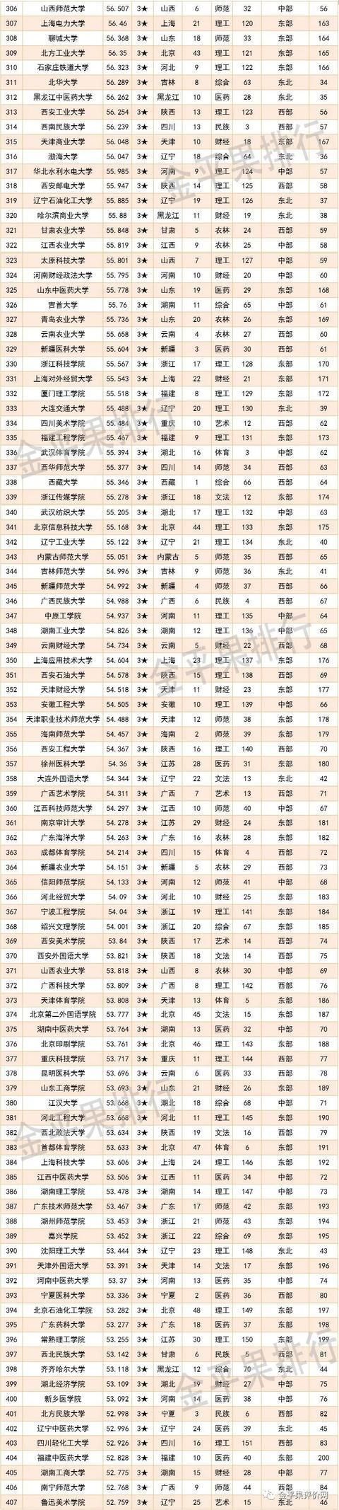 2021中国大学综合竞争力排名：清华第1，武大第5，华科第8