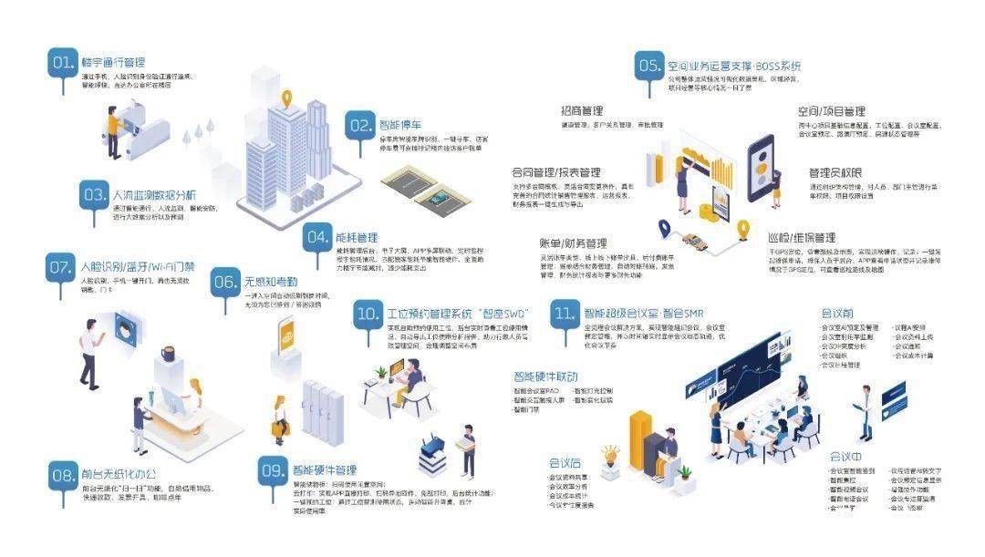 iot|堂堂加上市背后：企业扎堆的敏捷化，并不是一条万能路