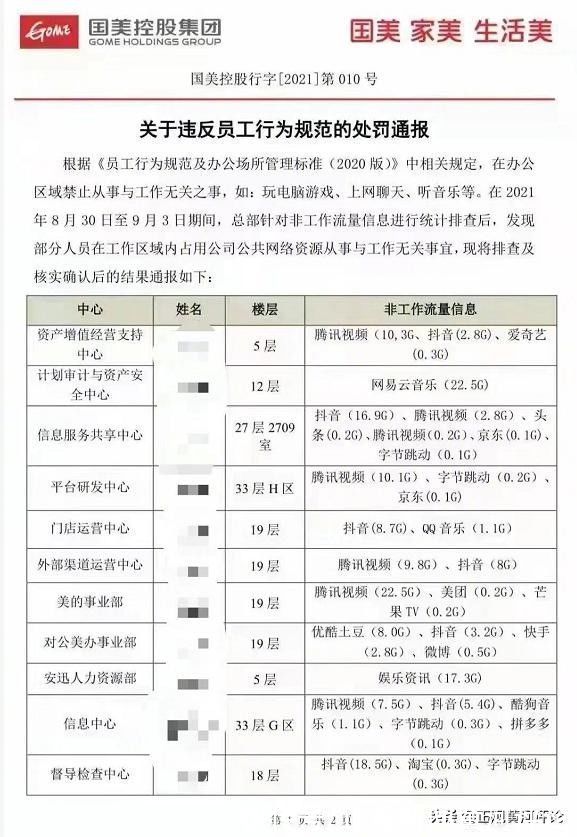 权利|国美处罚上班“摸鱼”员工，为何会起争议