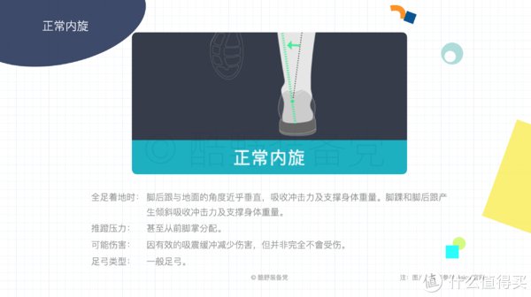 慢跑鞋|酷野百科之科普篇 篇二：为你的女 (男) 朋友选一双适合她 (他) 的跑鞋分几步？