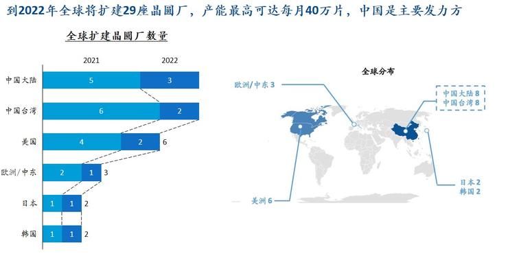 高端|云岫资本赵占祥：国产高端芯片投资与展望｜GAIR 2021