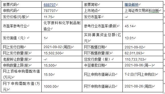 兰卫|今日申购：兰卫医学、维远股份、本立科技、振华新材、美邦股份