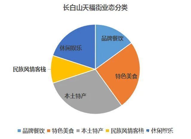 特色|十大文旅商业街案例解析（下）